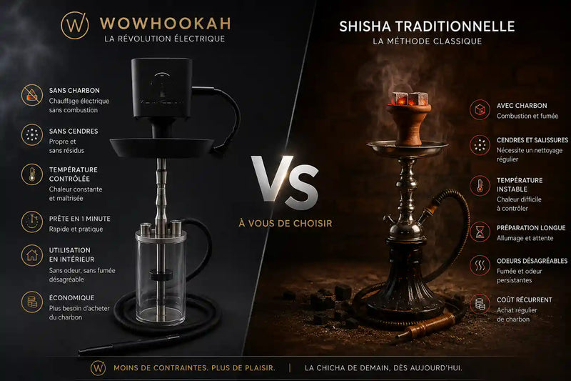 WOWHOOKAH vs Traditional Hookah: Which One Should You Choose in 2026?