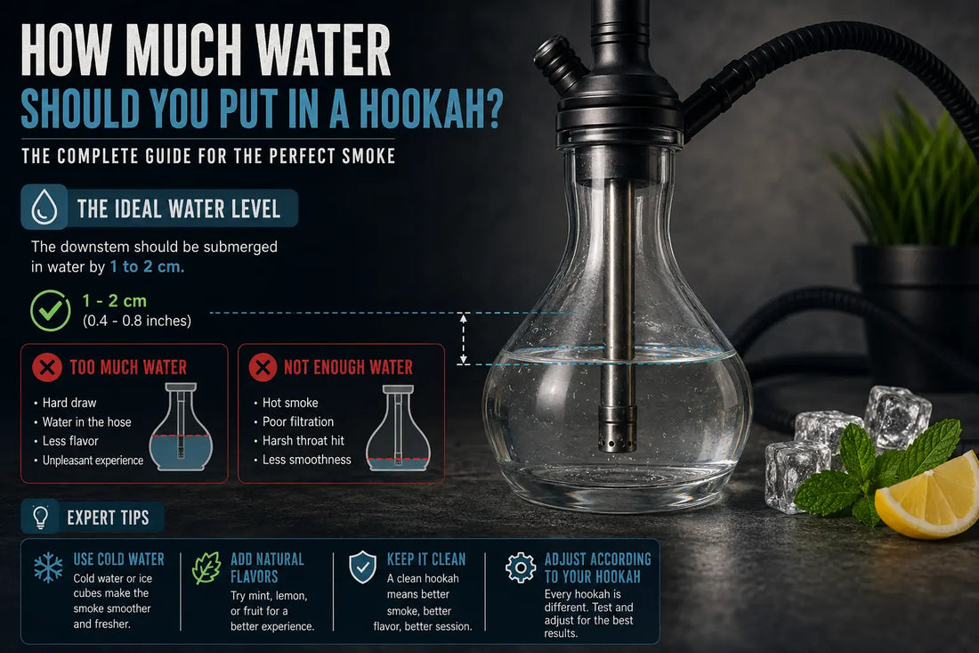 🔥 How Much Water Should You Put in a Hookah? Complete Guide for Perfect Smoke